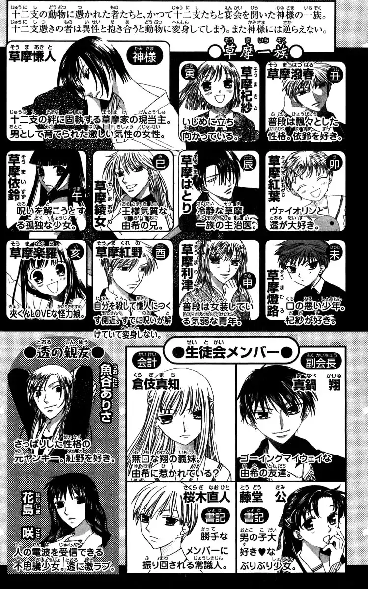 Fruits Basket Chapter 114 10